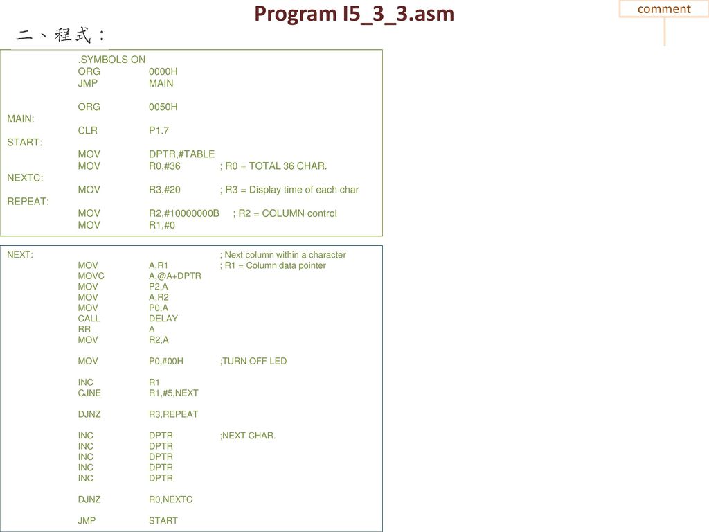 Program I5_3_3.asm comment .SYMBOLS ON ORG 0000H JMP MAIN ORG 0050H