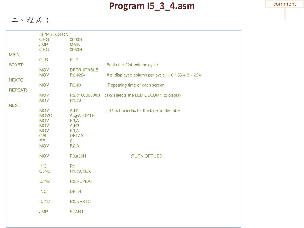 Program I5_3_4.asm comment .SYMBOLS ON ORG 0000H JMP MAIN ORG 0050H