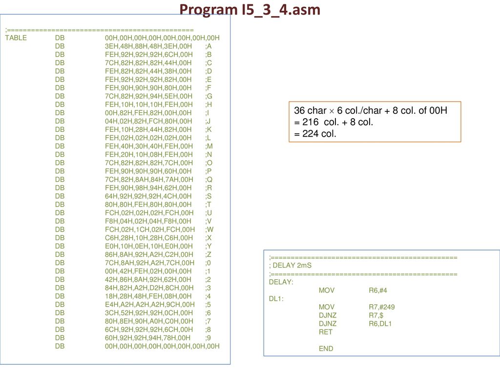 Program I5_3_4.asm 36 char  6 col./char + 8 col. of 00H