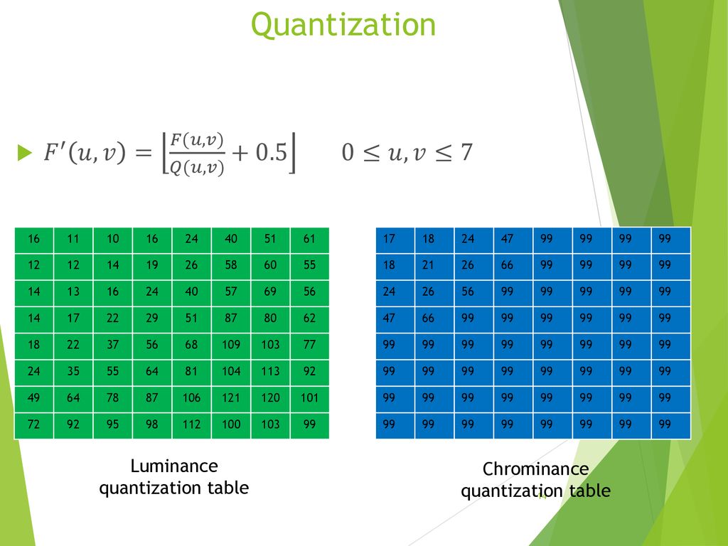 Quantization 𝐹 ′ 𝑢,𝑣 = 𝐹(𝑢,𝑣) 𝑄(𝑢,𝑣) ≤𝑢,𝑣≤7