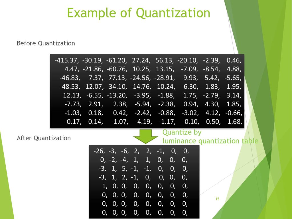 Example of Quantization