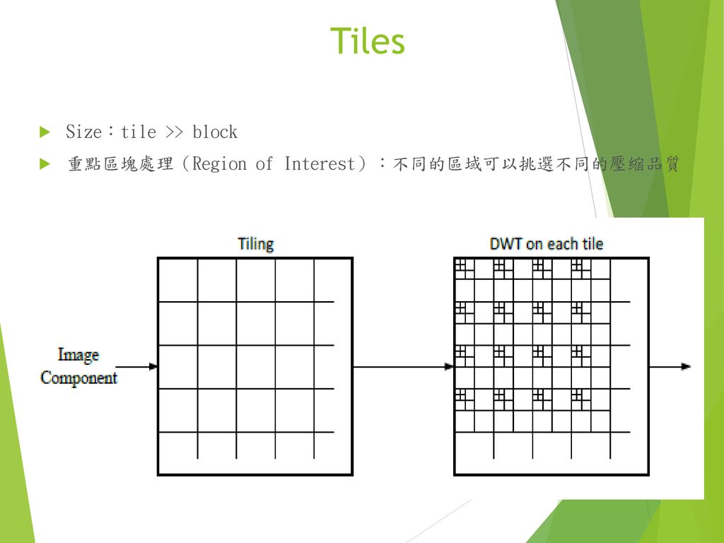 Tiles Size：tile >> block