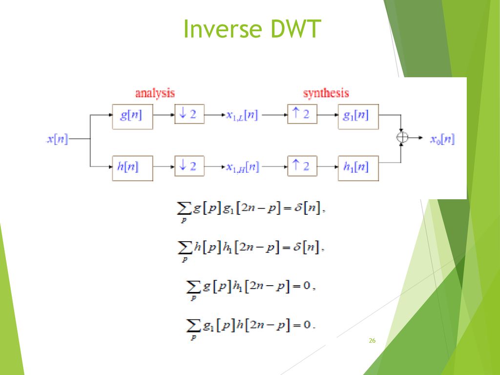 Inverse DWT
