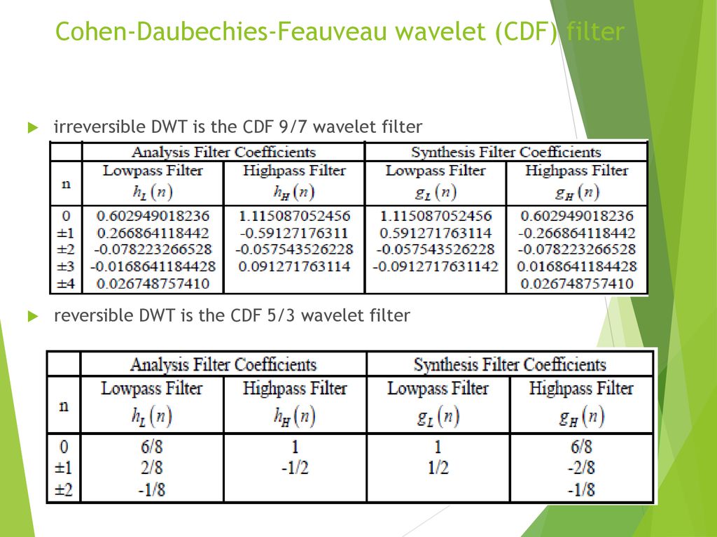 Cohen-Daubechies-Feauveau wavelet (CDF) filter