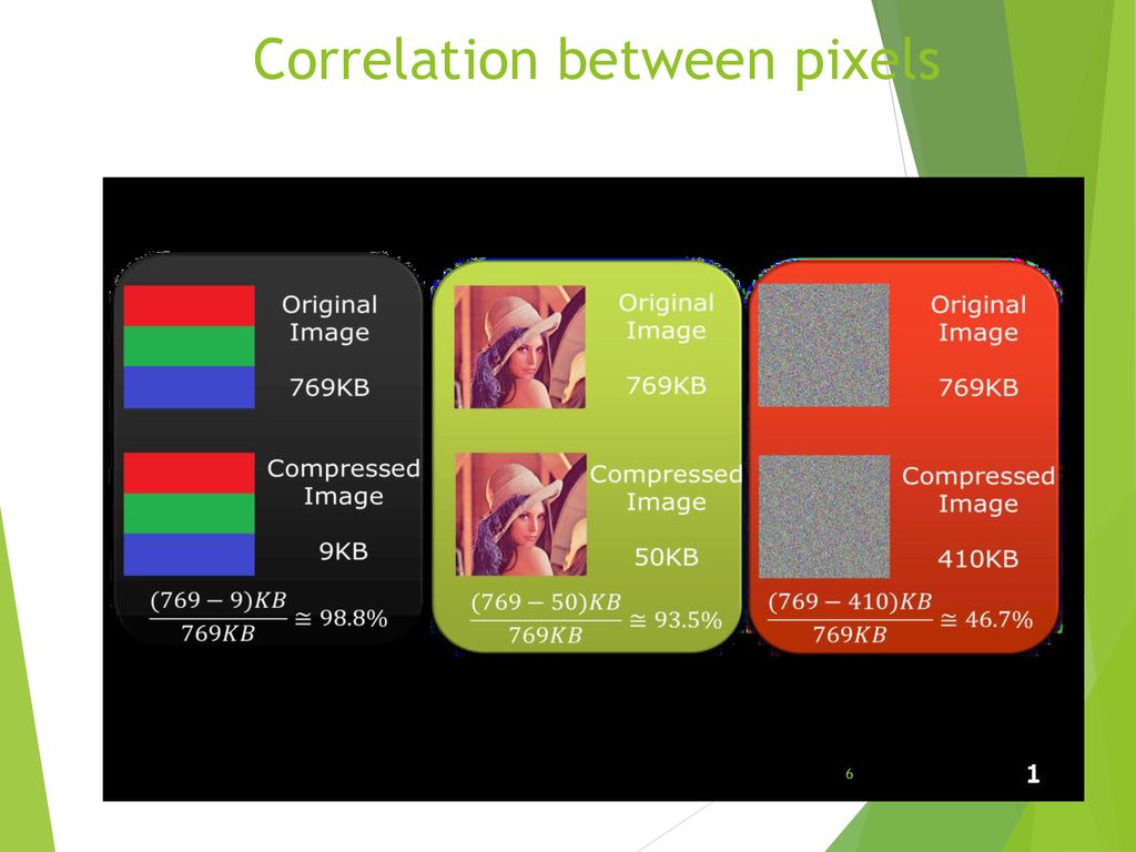 Correlation between pixels