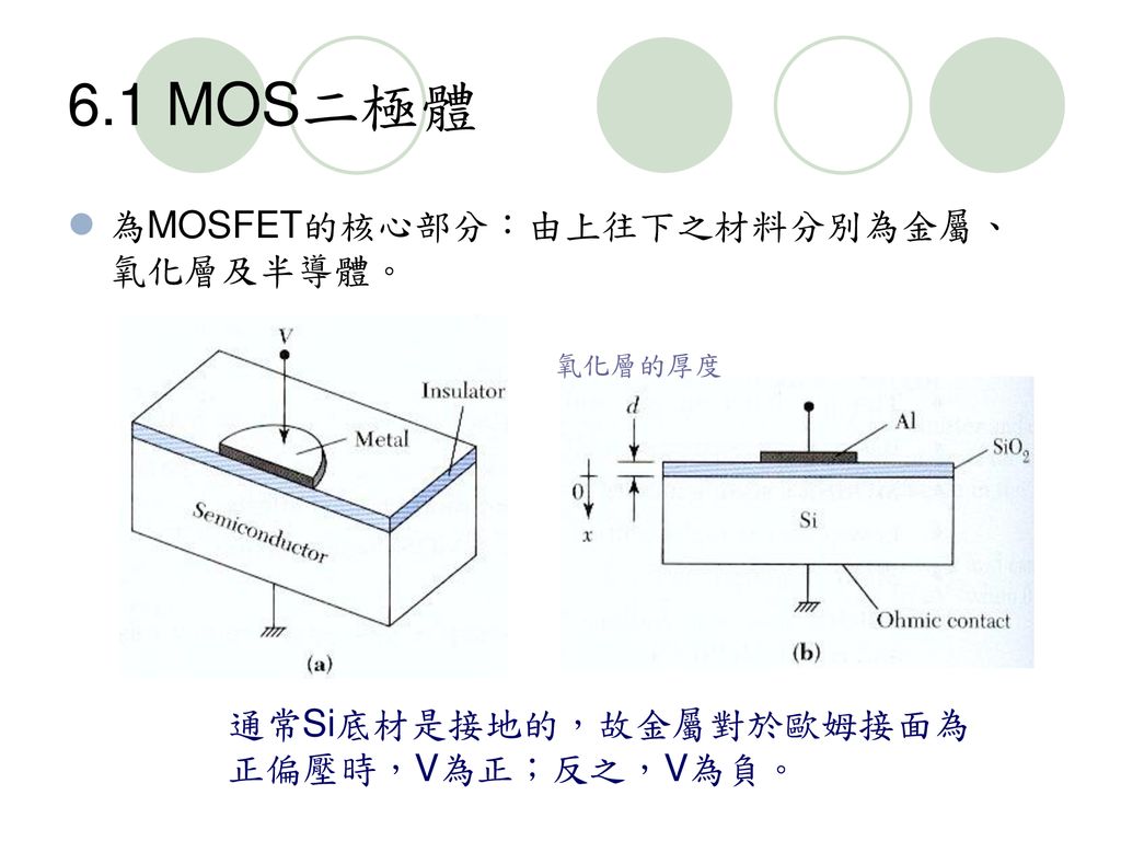6.1 MOS二極體 為MOSFET的核心部分：由上往下之材料分別為金屬、氧化層及半導體。 通常Si底材是接地的，故金屬對於歐姆接面為