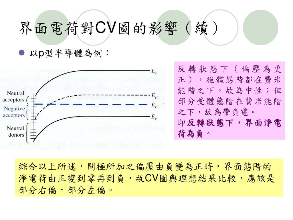 界面電荷對CV圖的影響（續） 以p型半導體為例：