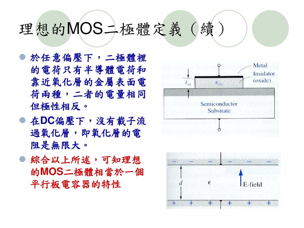 理想的MOS二極體定義（續） 於任意偏壓下，二極體裡的電荷只有半導體電荷和靠近氧化層的金屬表面電荷兩種，二者的電量相同但極性相反。
