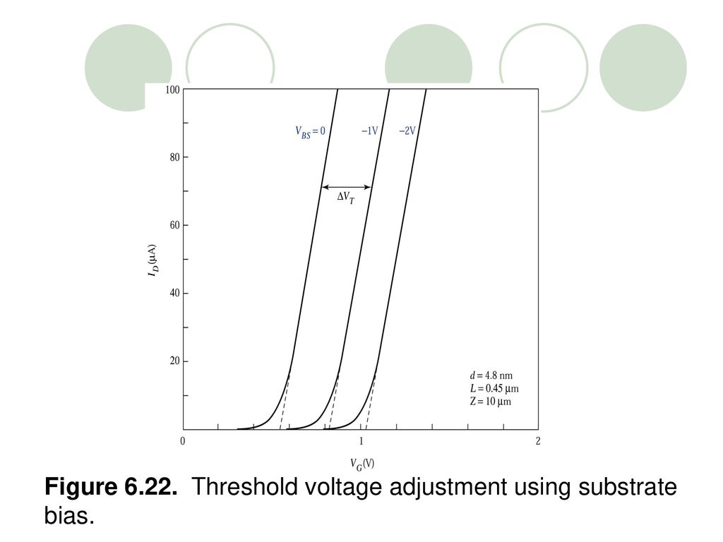 Figure Threshold voltage adjustment using substrate bias.