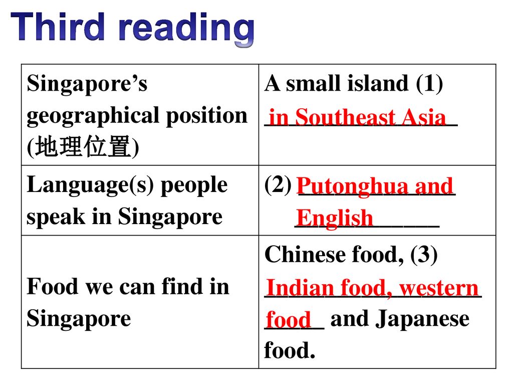 Section B 1 2a-2c. - ppt download