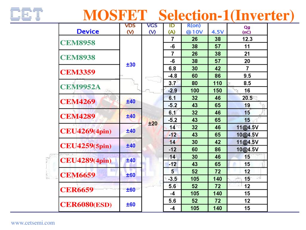 MOSFET Selection-1(Inverter)