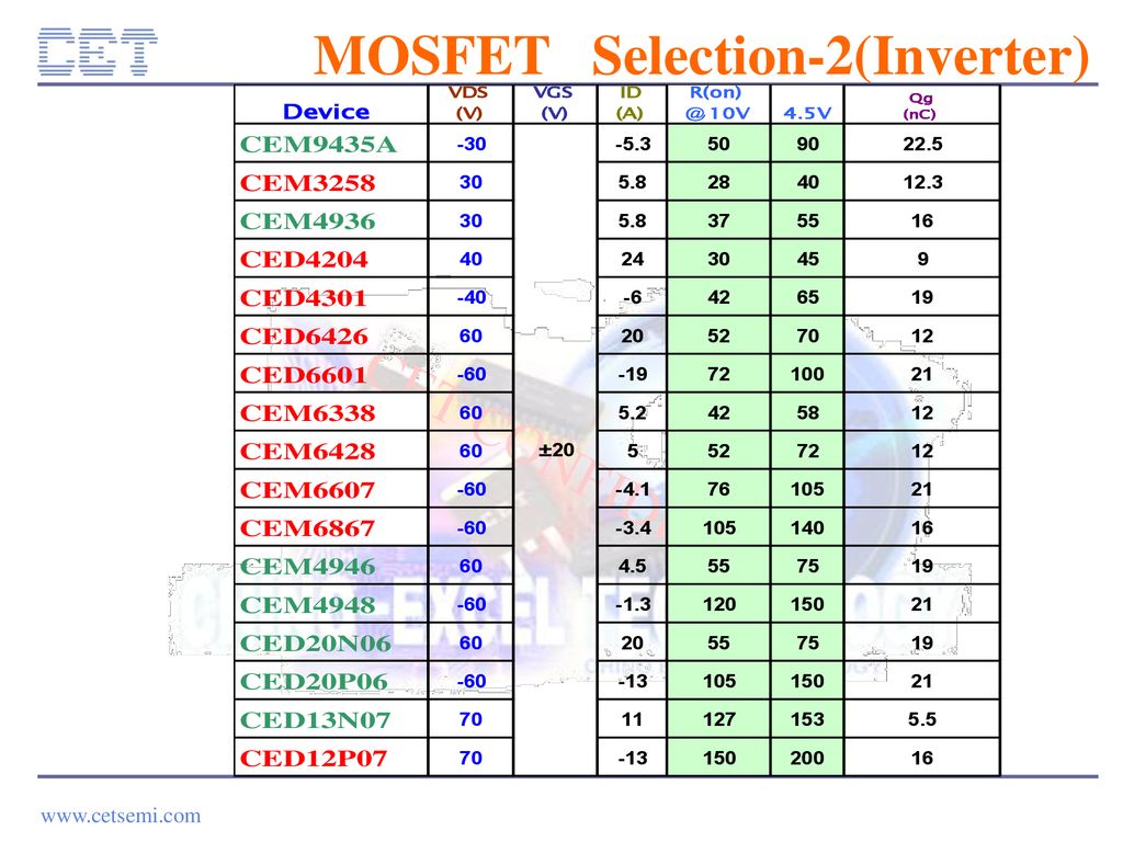 MOSFET Selection-2(Inverter)