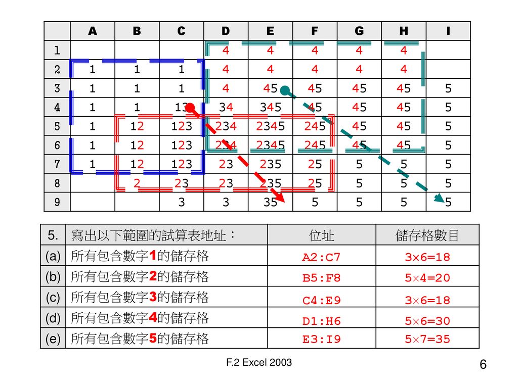 F 2 Ms Excel 2003 1 範圍 位址 Cell Address儲存格位址 可以輸入 數字 Ppt Download