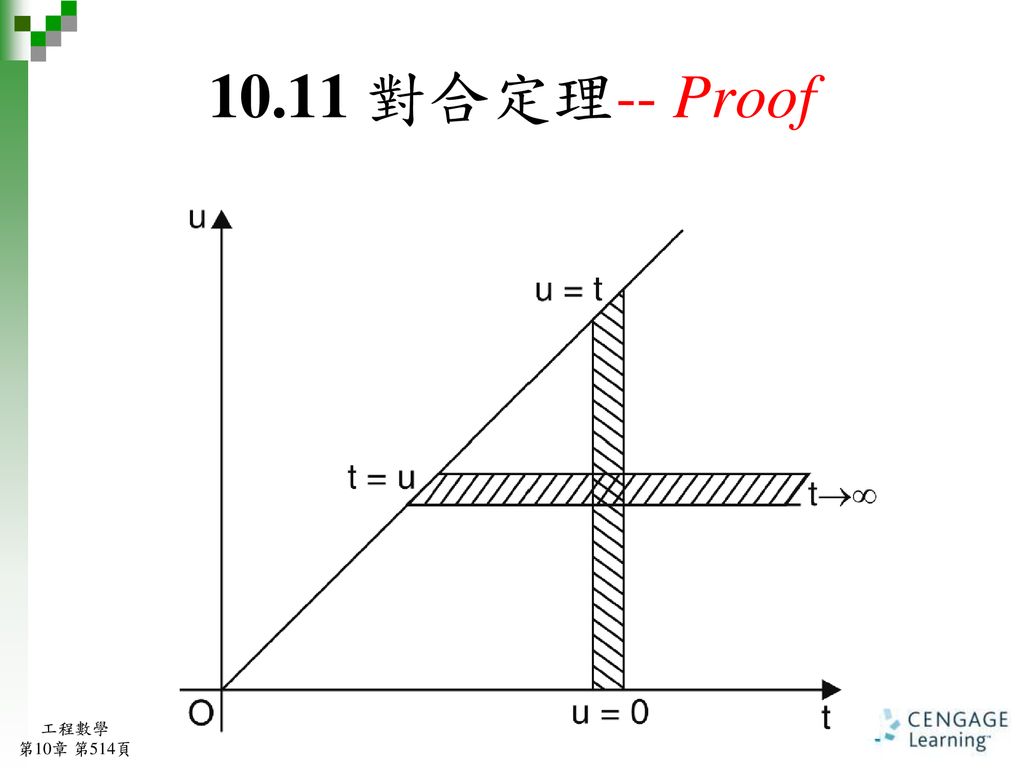 10.11 對合定理-- Proof 工程數學 第10章 第514頁