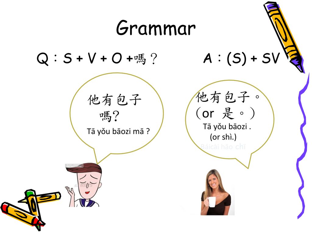 Grammar Q：S + V + O +嗎？ A：(S) + SV 他有包子嗎 他有包子。(or 是。)
