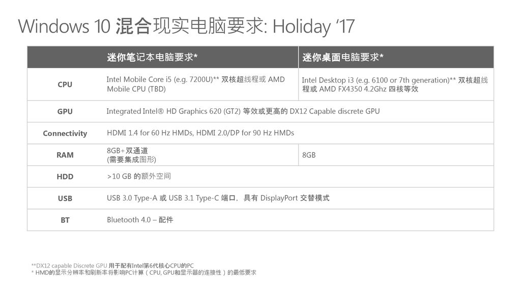 Windows 10 混合现实电脑要求: Holiday ‘17