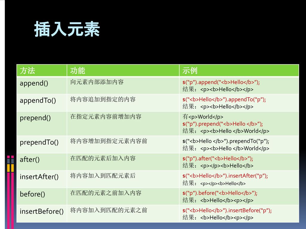 Web应用开发 矫桂娥 办公室：222#. - Ppt Download