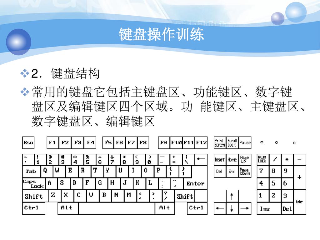 键盘操作训练 2．键盘结构 常用的键盘它包括主键盘区、功能键区、数字键盘区及编辑键区四个区域。功 能键区、主键盘区、数字键盘区、编辑键区