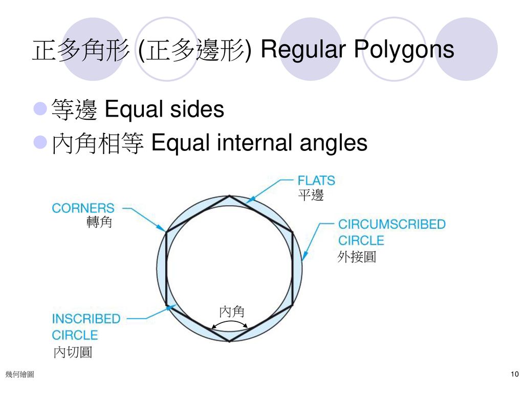 正多角形 (正多邊形) Regular Polygons