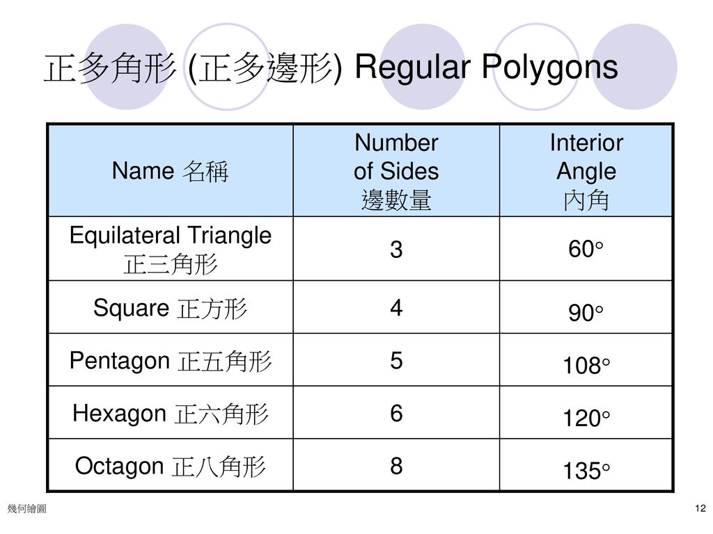 正多角形 (正多邊形) Regular Polygons