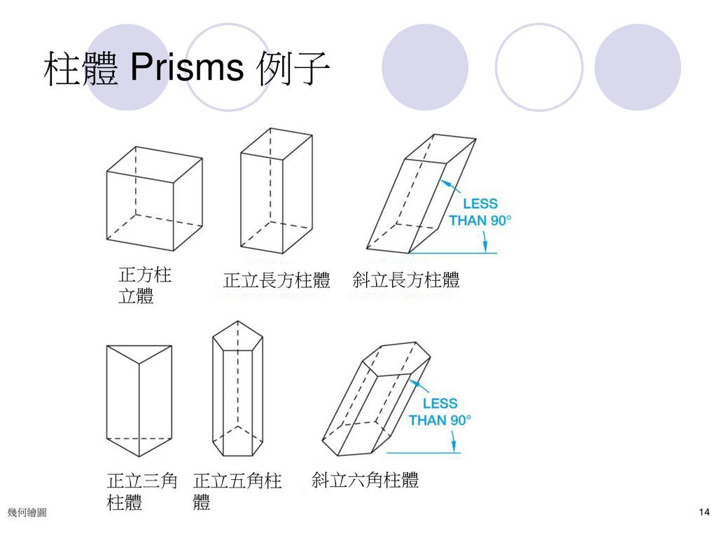 柱體 Prisms 例子 正方柱立體 正立三角柱體 正立長方柱體 正立五角柱體 斜立六角柱體 斜立長方柱體 幾何繪圖