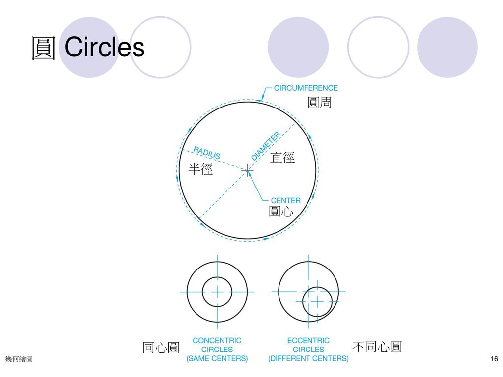 圓 Circles 同心圓 不同心圓 圓心 直徑 半徑 圓周 幾何繪圖