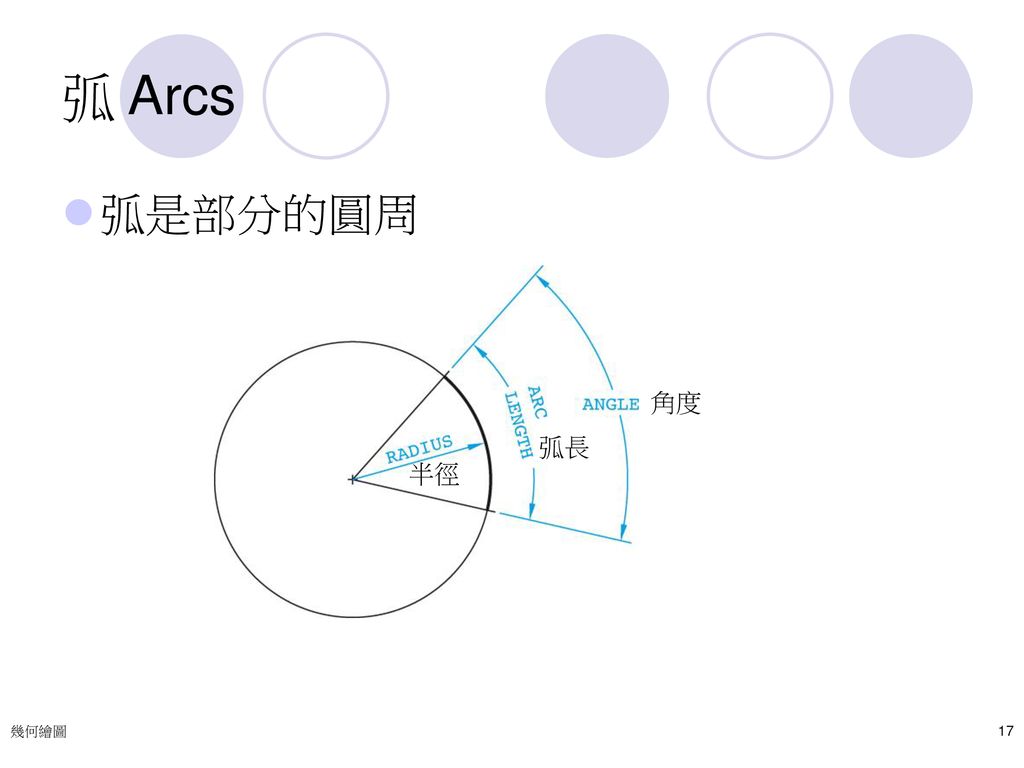 弧 Arcs 弧是部分的圓周 弧長 角度 半徑 幾何繪圖