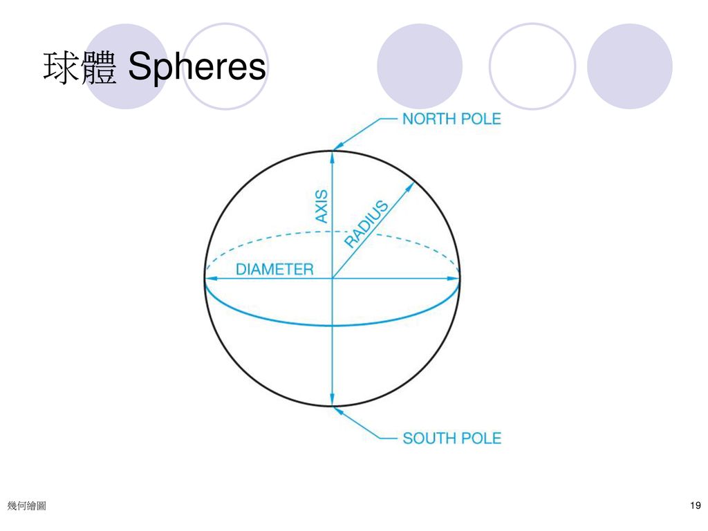 球體 Spheres 幾何繪圖