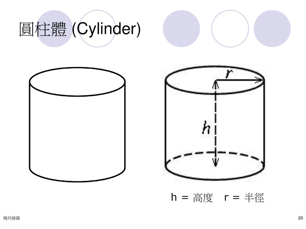 圓柱體 (Cylinder) h = 高度 r = 半徑 幾何繪圖