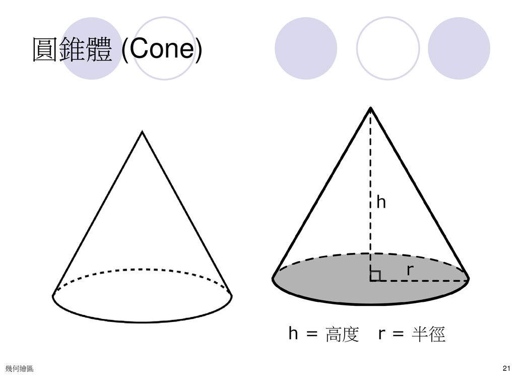 圓錐體 (Cone) h = 高度 r = 半徑 h r 幾何繪圖