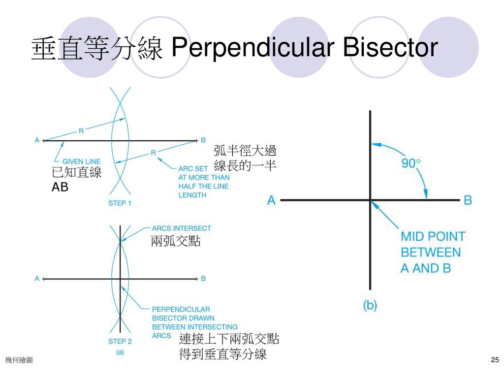 垂直等分線 Perpendicular Bisector