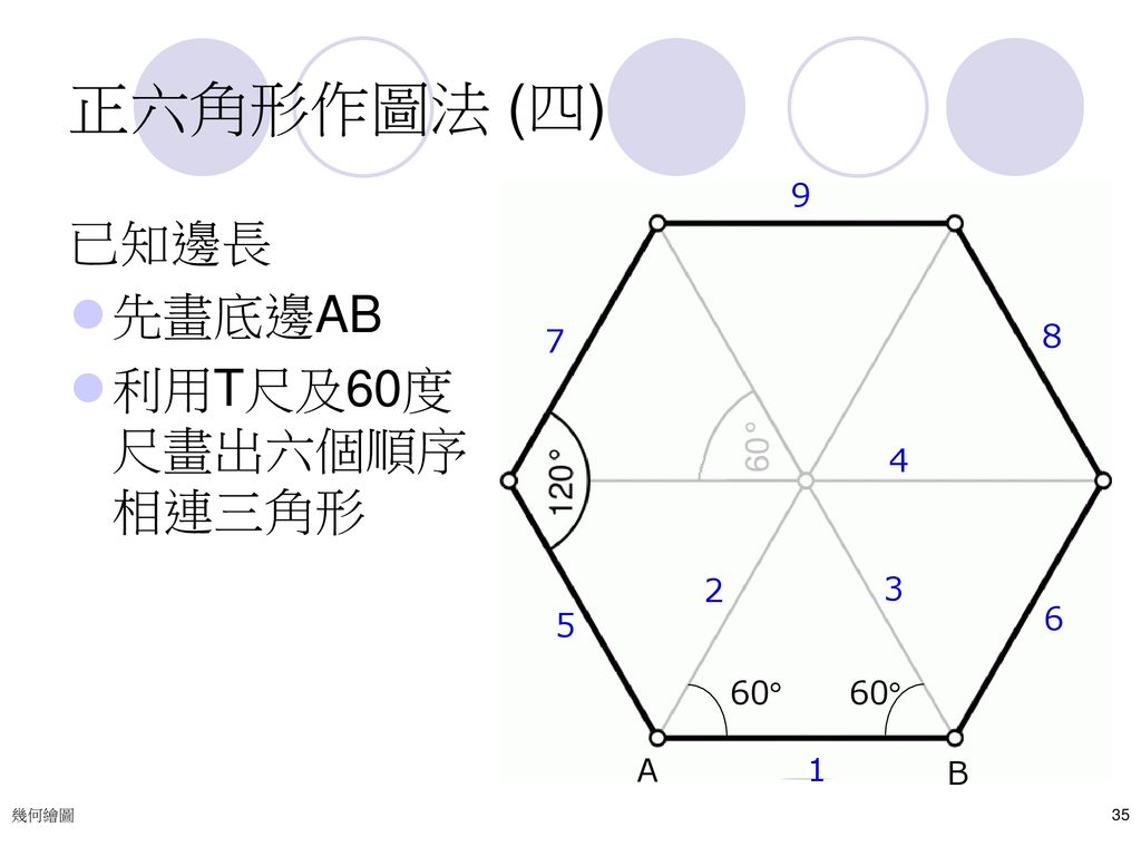 正六角形作圖法 (四) 已知邊長 先畫底邊AB 利用T尺及60度尺畫出六個順序相連三角形  A 1 B