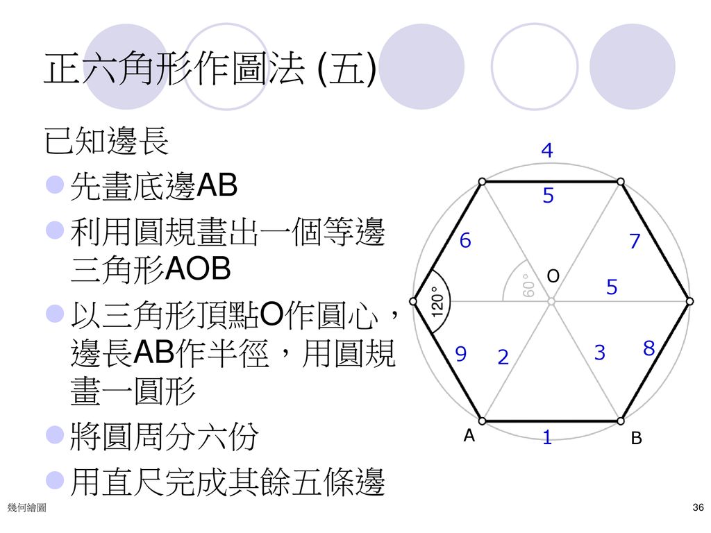 正六角形作圖法 (五) 已知邊長 先畫底邊AB 利用圓規畫出一個等邊三角形AOB 以三角形頂點O作圓心，邊長AB作半徑，用圓規畫一圓形