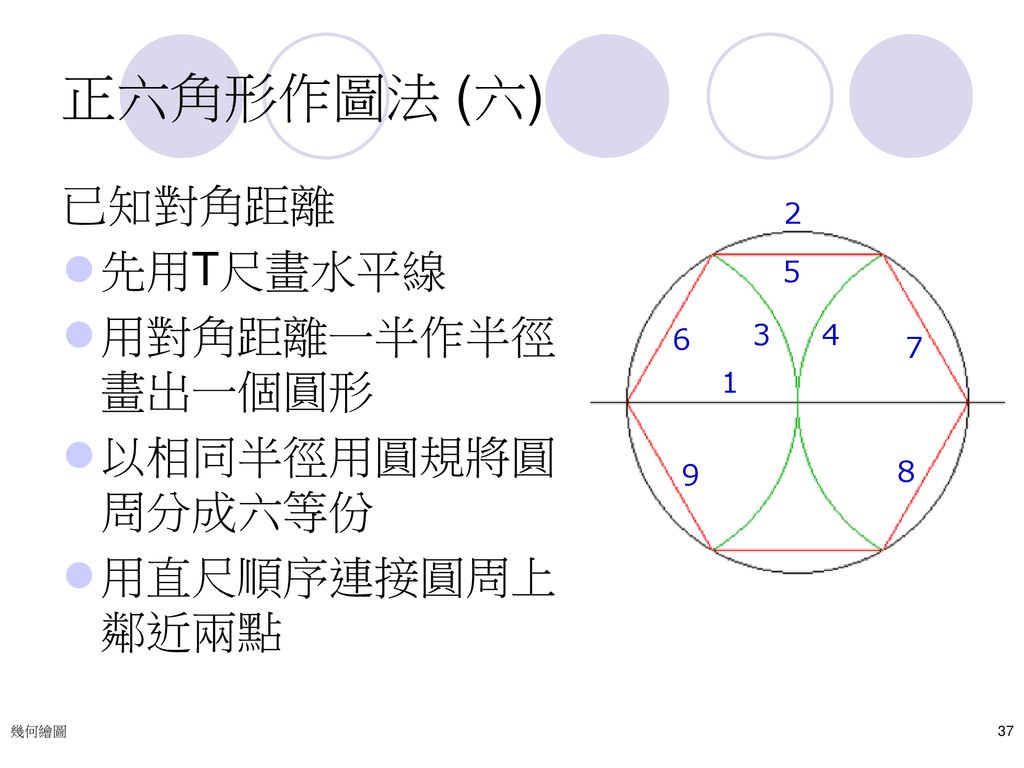 正六角形作圖法 (六) 已知對角距離 先用T尺畫水平線 用對角距離一半作半徑畫出一個圓形 以相同半徑用圓規將圓周分成六等份