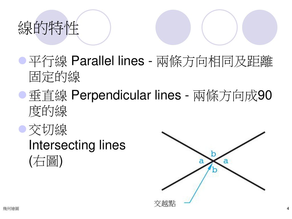 線的特性 平行線 Parallel lines - 兩條方向相同及距離固定的線