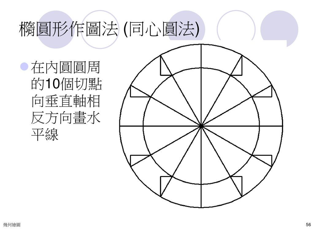 橢圓形作圖法 (同心圓法) 在內圓圓周的10個切點向垂直軸相反方向畫水平線 幾何繪圖