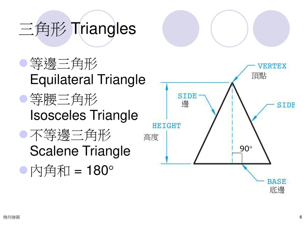 三角形 Triangles 等邊三角形 Equilateral Triangle 等腰三角形 Isosceles Triangle
