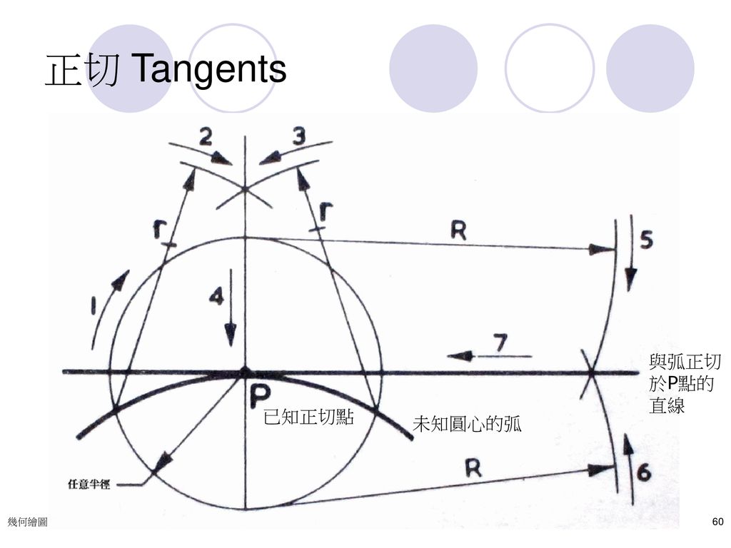 正切 Tangents 未知圓心的弧 已知正切點 與弧正切於P點的直線 幾何繪圖