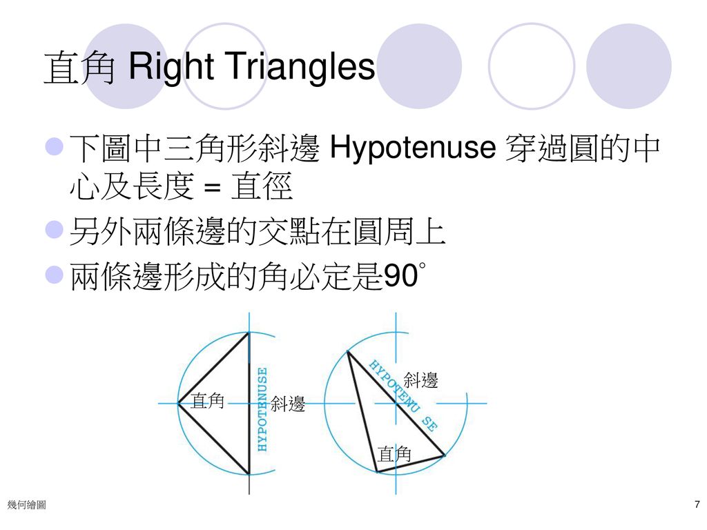 直角 Right Triangles 下圖中三角形斜邊 Hypotenuse 穿過圓的中心及長度 = 直徑 另外兩條邊的交點在圓周上