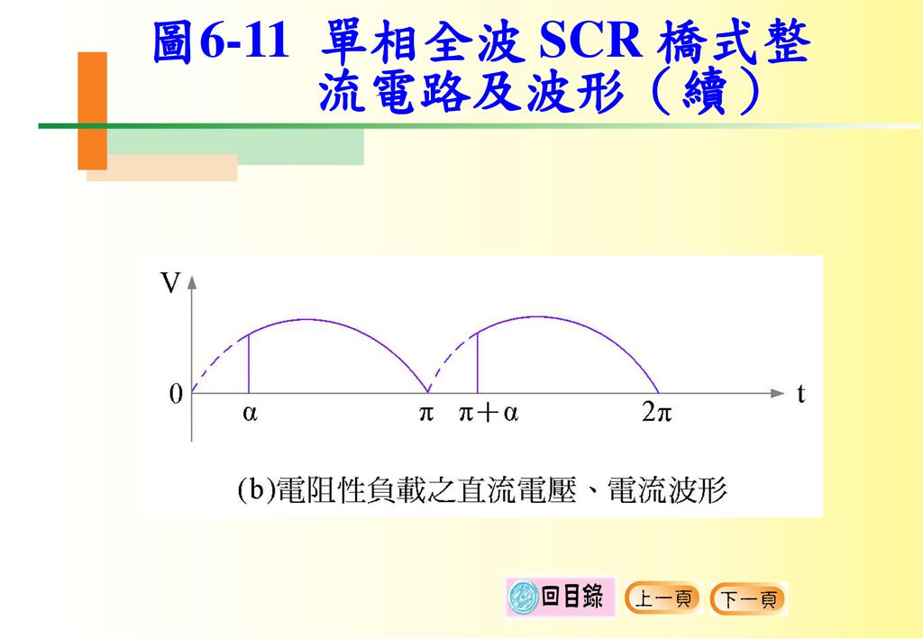 圖6-11 單相全波 SCR 橋式整 流電路及波形（續）
