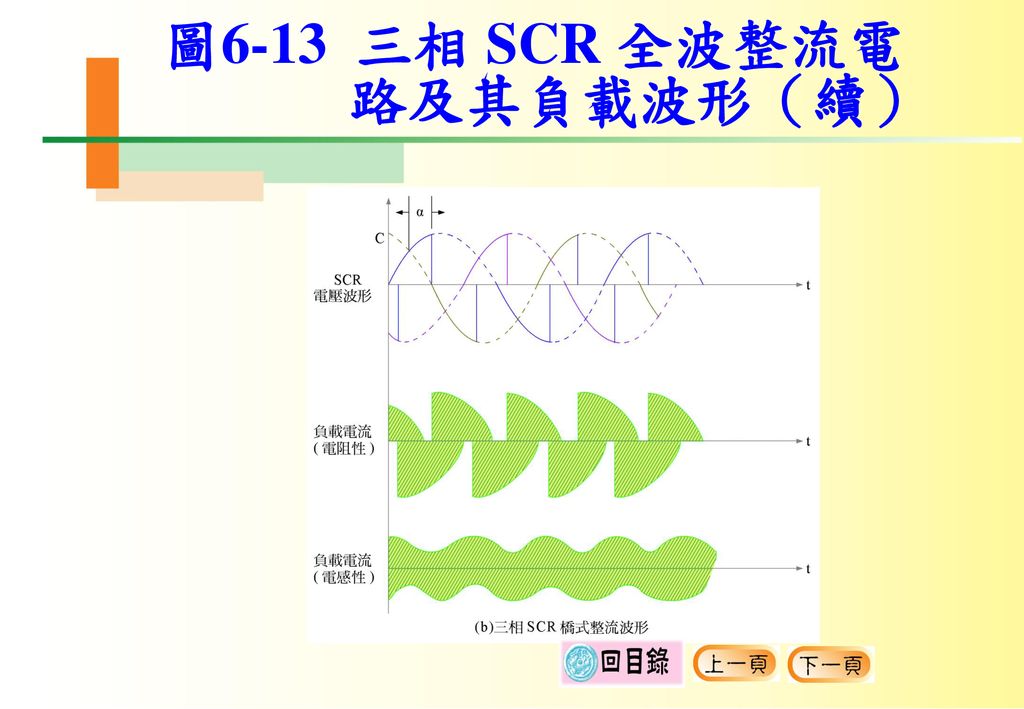 圖6-13 三相 SCR 全波整流電 路及其負載波形（續）