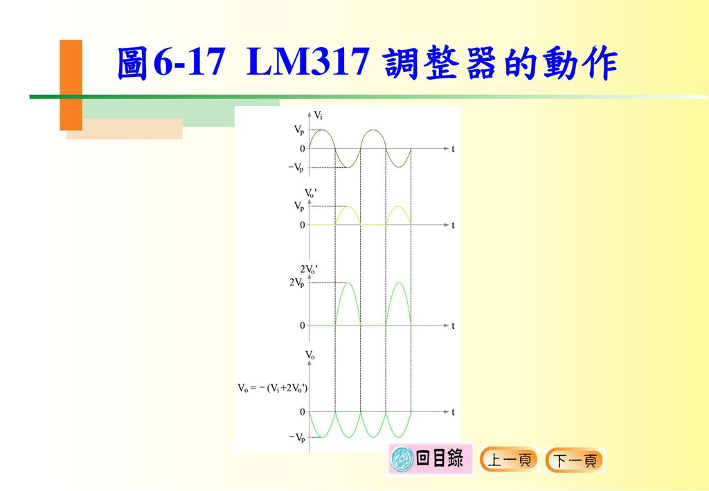 圖6-17 LM317 調整器的動作