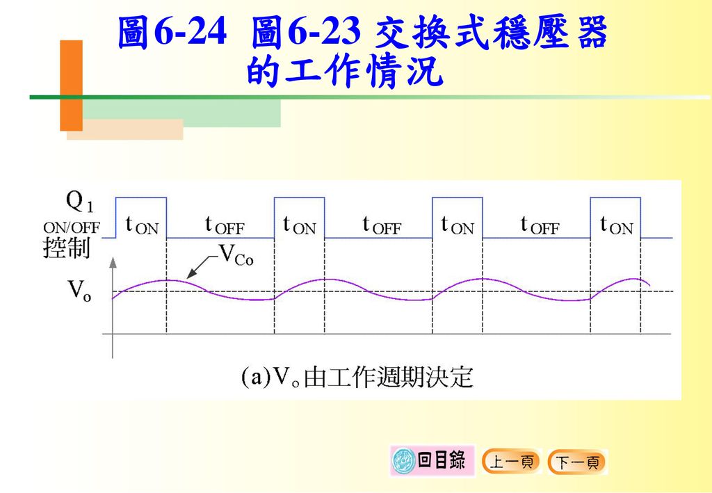 圖6-24 圖6-23 交換式穩壓器 的工作情況