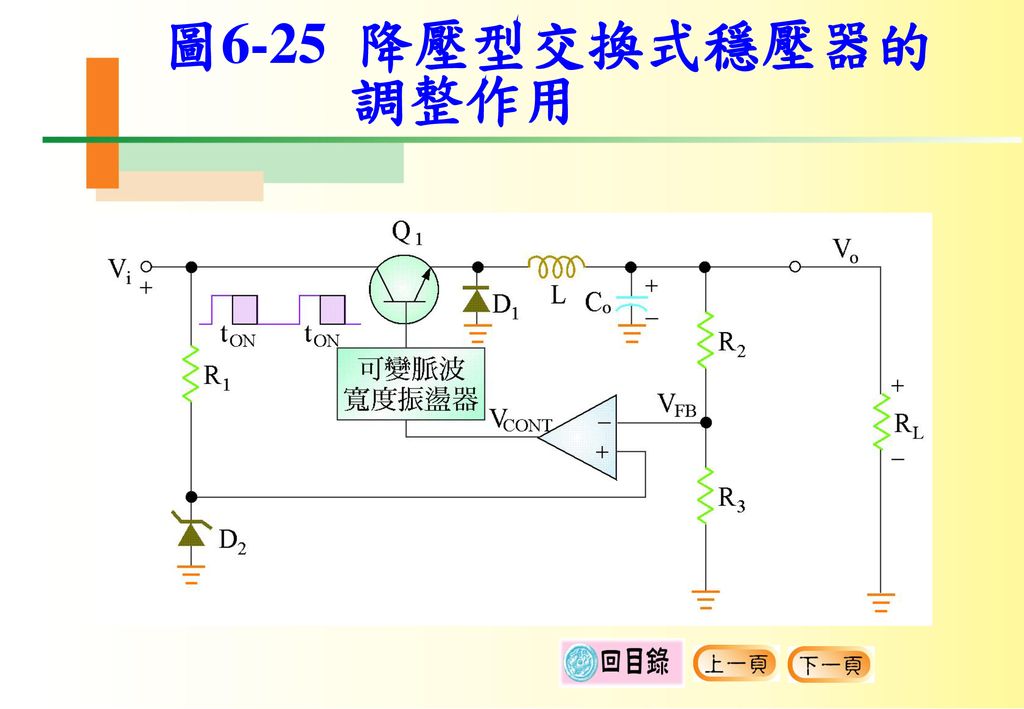圖6-25 降壓型交換式穩壓器的 調整作用