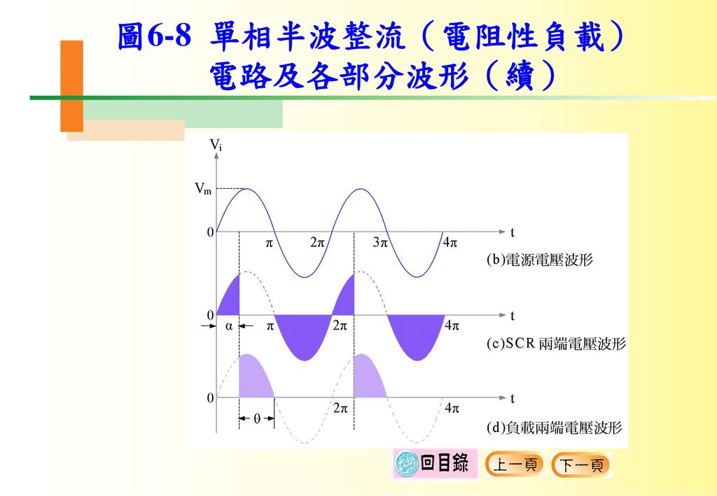 圖6-8 單相半波整流（電阻性負載） 電路及各部分波形（續）