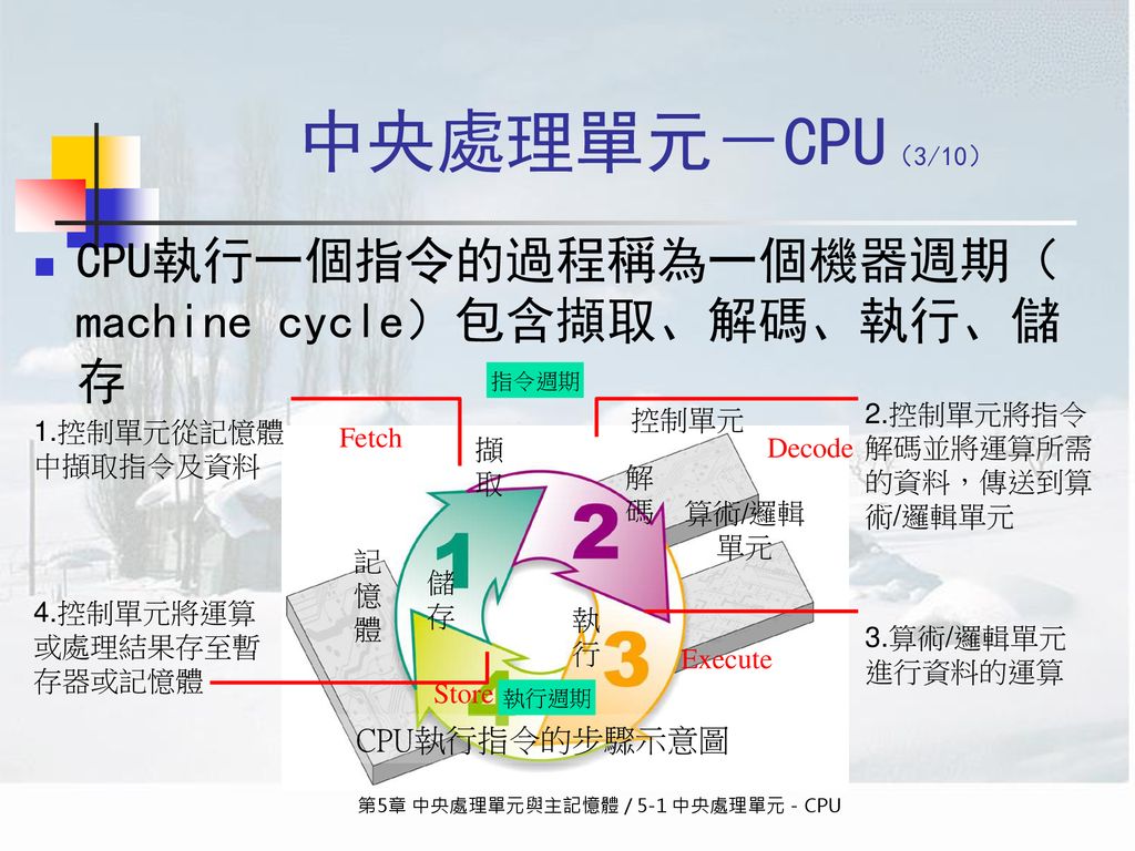 中央處理單元－CPU（3/10） CPU執行一個指令的過程稱為一個機器週期（machine cycle）包含擷取、解碼、執行、儲存