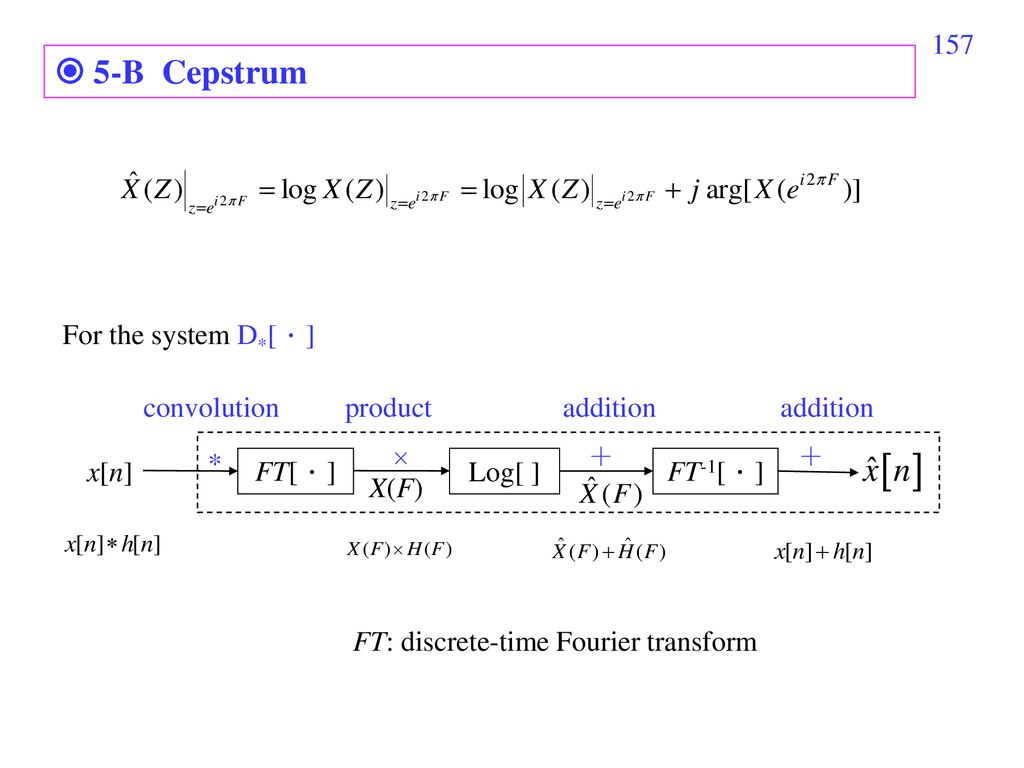  5-B Cepstrum 157 For the system D*[．] convolution product addition