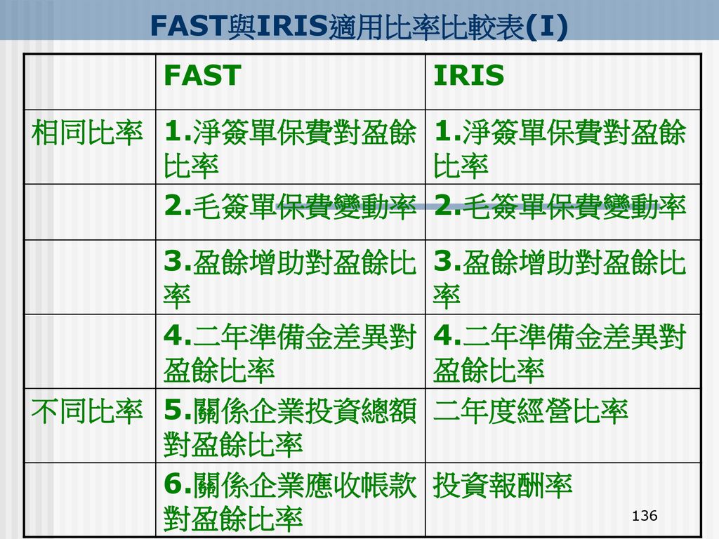 L 判 比率