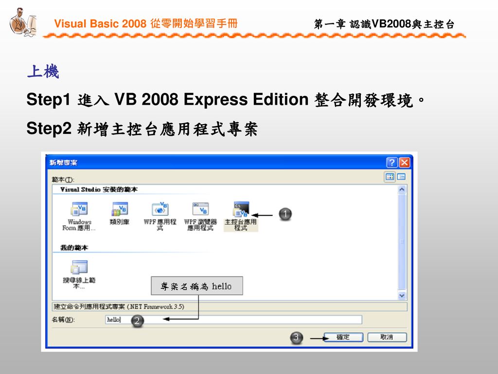 上機 Step1 進入 VB 2008 Express Edition 整合開發環境。 Step2 新增主控台應用程式專案