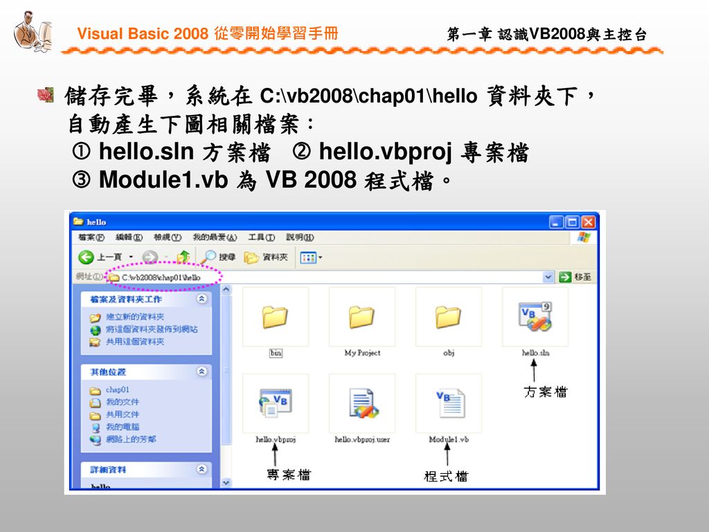 儲存完畢，系統在 C:\vb2008\chap01\hello 資料夾下， 自動產生下圖相關檔案：  hello